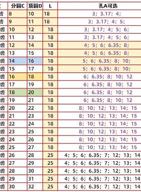 C型1模8t 9 10~30t圆柱直齿轮齿条滑块传动配件电机 1m铝合金齿轮