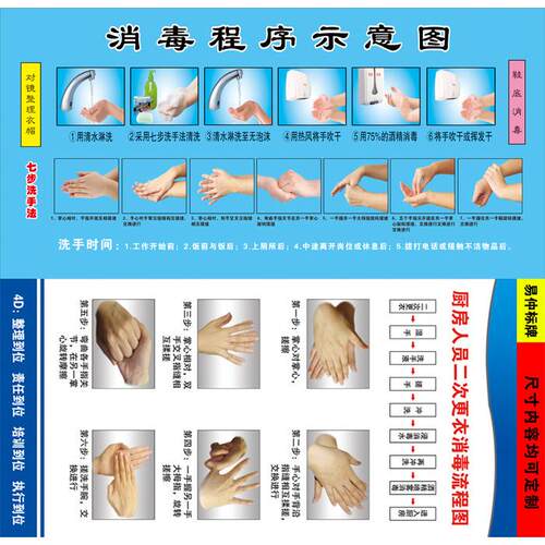车间洗手消毒流程示意图海报 生产车间更衣程序宣传挂图画墙贴纸
