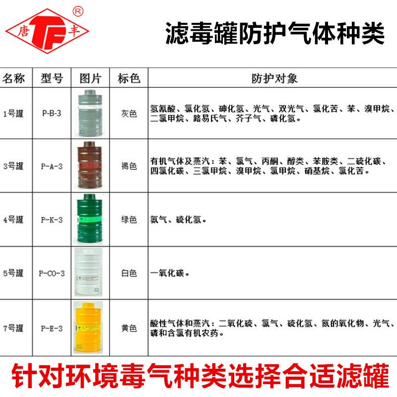 唐丰防毒面具滤毒罐13457L号滤罐喷漆化工氨氯气毒烟雾全面罩滤盒