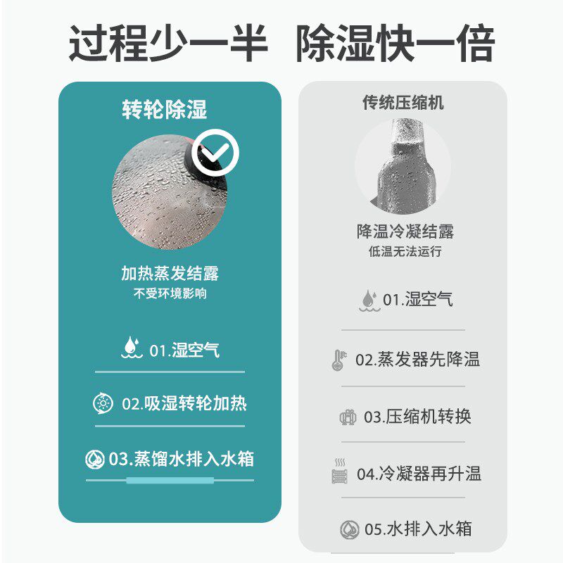 i达氏转轮式除湿室内吸湿器除菌干衣干燥抽湿