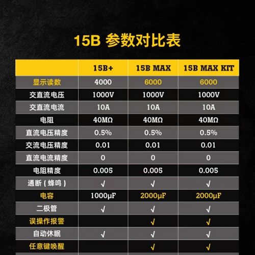 FLUKE福禄克F15B+/F15BMAX/F17BMAX/F101/18B+/12E+高精度万用表