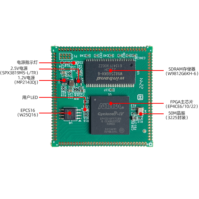 【E22有货】小梅哥AC608 FPGA 工业级 邮票孔核心板 EP4CE22/CE10