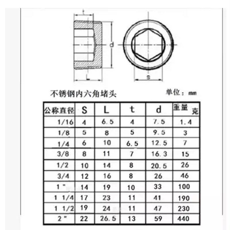 304不锈钢内六角外丝堵头 丝堵管堵螺塞闷头G1分 2分4分6分1寸