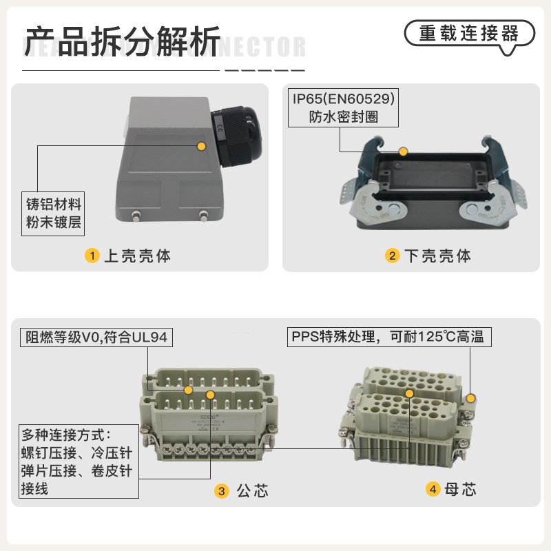 重载连接器32芯HA-32M/F矩形插头座冷压针热流道公母16A