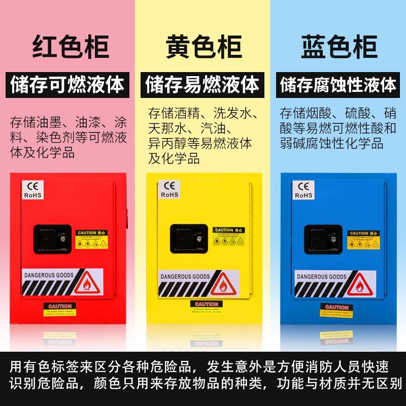 防爆柜危化品储存柜工业化学品易燃易爆防火柜试剂存放防爆箱图片