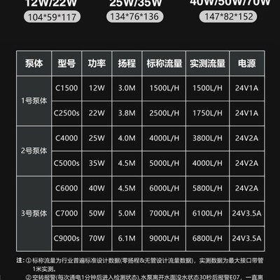 尼特利变频水泵智控蓝牙超静音水陆两用 潜水泵陆用 可加装除油膜