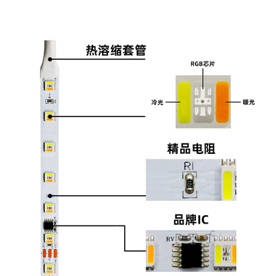 WW五合一全彩灯条FW9I幻彩灯带氛围装饰编程跑马灯