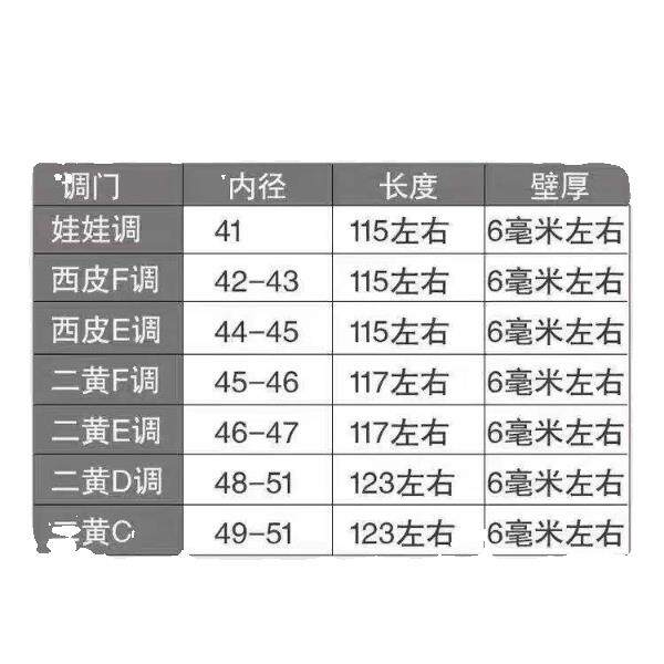 任师行制作闽侯铁里筒娃娃调西皮大二黄四平调京胡琴筒碳化筒