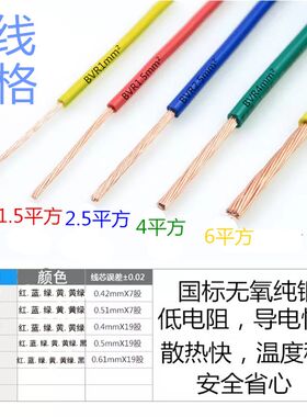 奔达康电线平方单塑多股家装家用铜芯软电线
