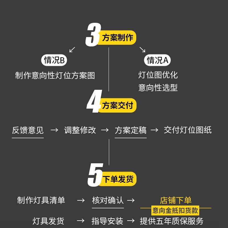 特里斯汀 全屋灯光设计商铺照明别墅灯具选型无主灯方案 免费服务