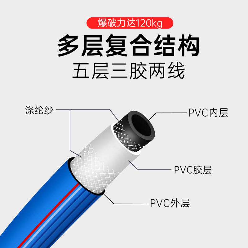 条纹三胶两线空压机气管大小气动扳手高压软管气泵喷漆防爆氧气乙