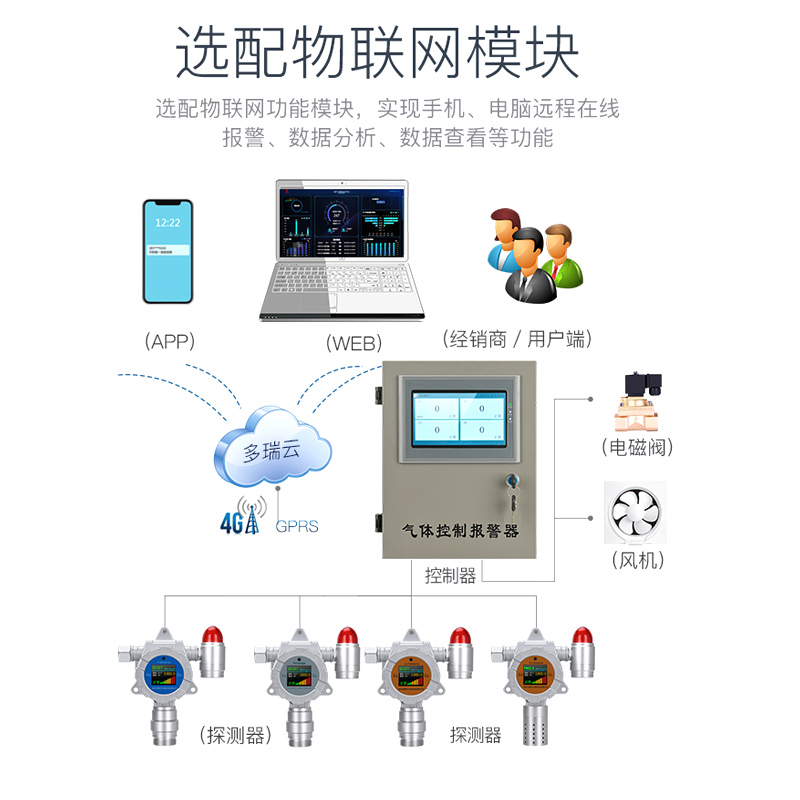 工厂车间固定式粉尘浓度检测仪PM2.5探测报警器防爆PM10测试仪