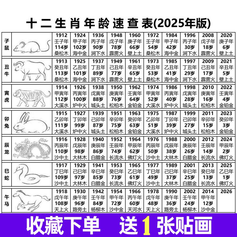 十二生肖年龄六十甲子纳音五行天干地支纪年日历万年历对应对照表