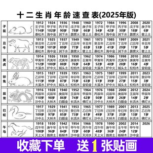 十二生肖年龄六十甲子纳音五行天干地支纪年日历万年历对应对照表