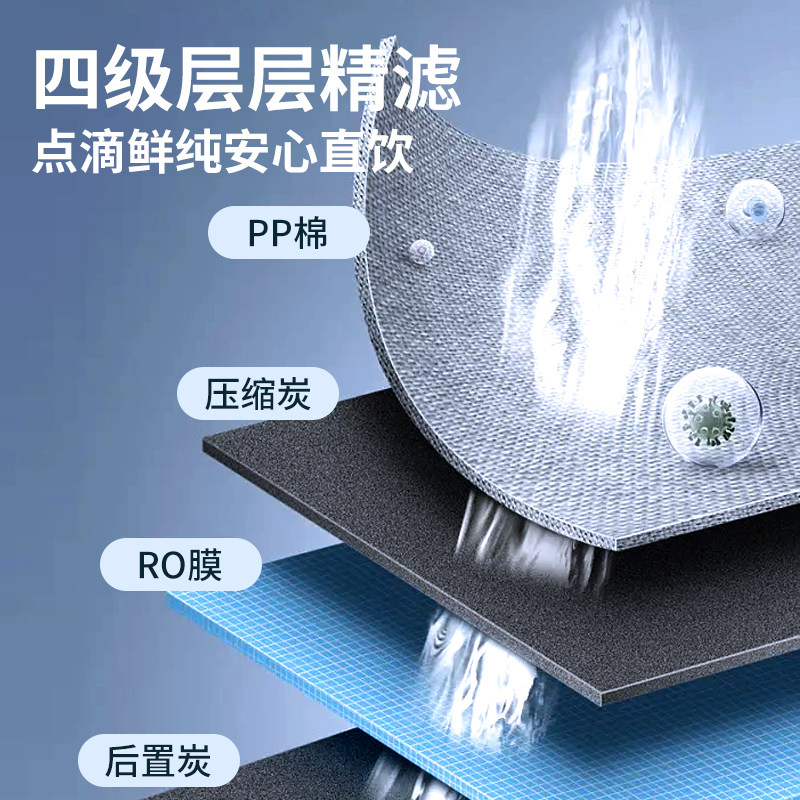 反渗透RO净水器家用纯水机通用滤芯净化直饮机过滤器除垢净水机