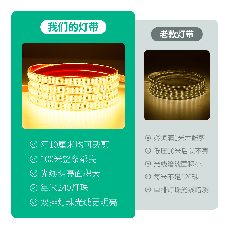 超亮220vled软灯带10cm超薄线条灯线槽装饰自粘楼梯展柜贴片灯条,家装灯饰光源,室内LED灯带,淘宝优惠券,粉丝福利购,淘宝优惠卷