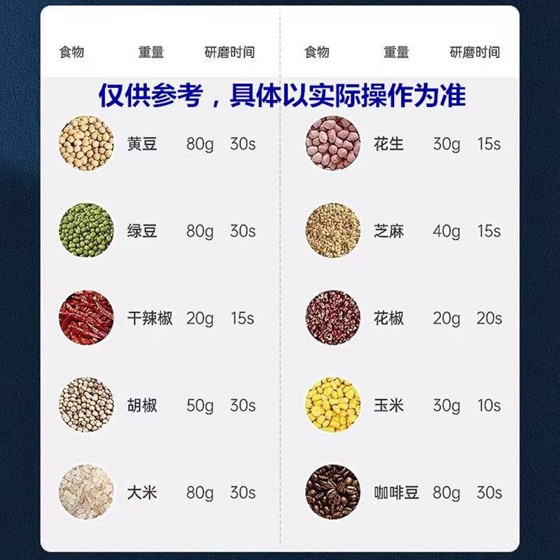 磨粉机电动研家用小型超细打粉机大米黄豆调料五谷杂粮粉碎机,厨房电器,磨粉机/药材研磨机,淘宝优惠券,粉丝福利购,淘宝优惠卷