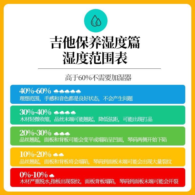 LON 派林吉他加湿器古典民谣保养木指板音孔专用琴盒增湿度器