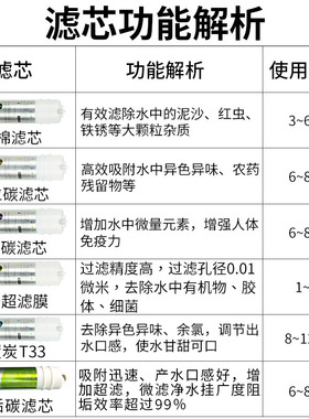 净水器家用通用韩式快接棉UDF颗粒碳O压缩碳