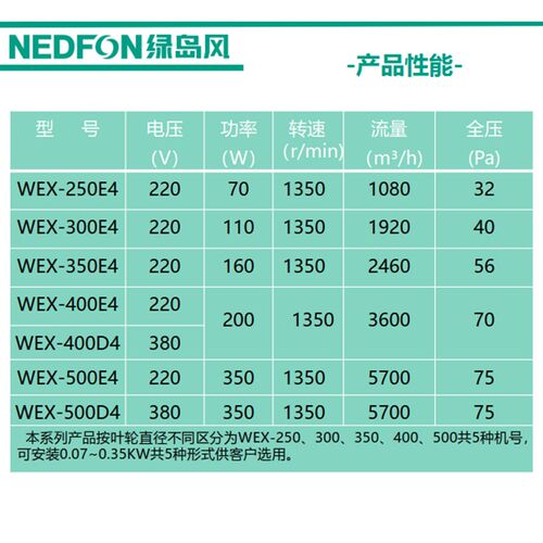绿岛风边墙风机 轴流通风机带百叶强力厂房换气挂壁式轻音排风机