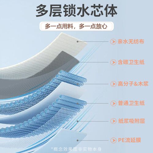 兔子尿垫除臭隔尿粪便清理垫一次性兔笼厕所专用纸尿片小兔子用品