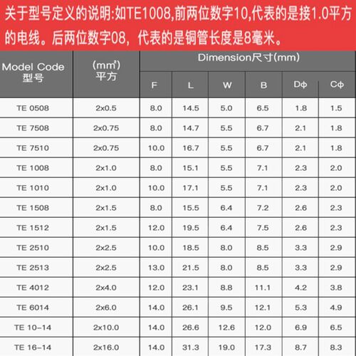 TE1508双线管型端子紫铜管形并线冷压欧式接线端子针形管状压线鼻