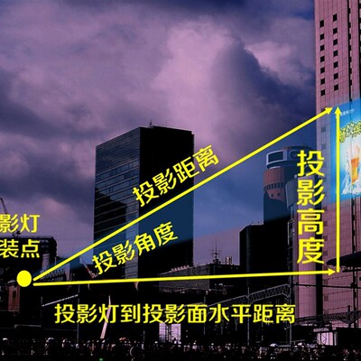 高清门头广告投影灯图案LOGO镭射LED户外防水室外室内旋转投射