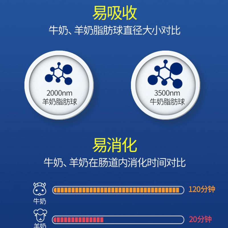 黑泰迪专用羊奶粉新生幼犬成犬狗狗小狗营养用品补充剂宠物奶粉