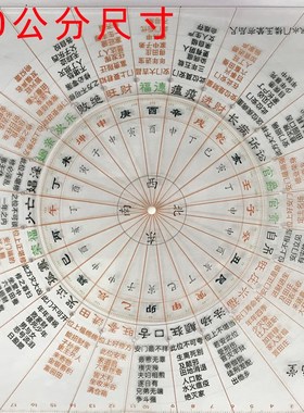 24孔门楼玉辇经透明转盘尺 新中J式景观亭现代布局门楼尺