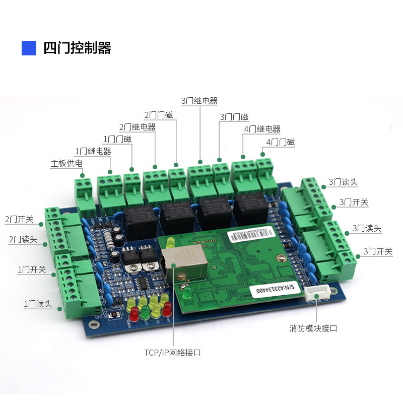 TCP网络门禁控制器 单门/双门/四门多门互锁通道闸机联网控制主板