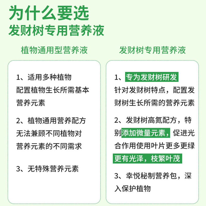 发财树专用营养液肥花卉水培植物绿萝富贵文竹室内盆栽肥料活力素