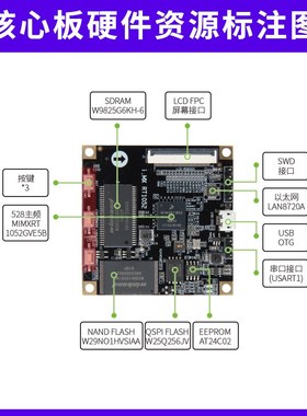 野火 i.MXRT1052核心板 学习板 IO全部引出 M7内核 528M频率