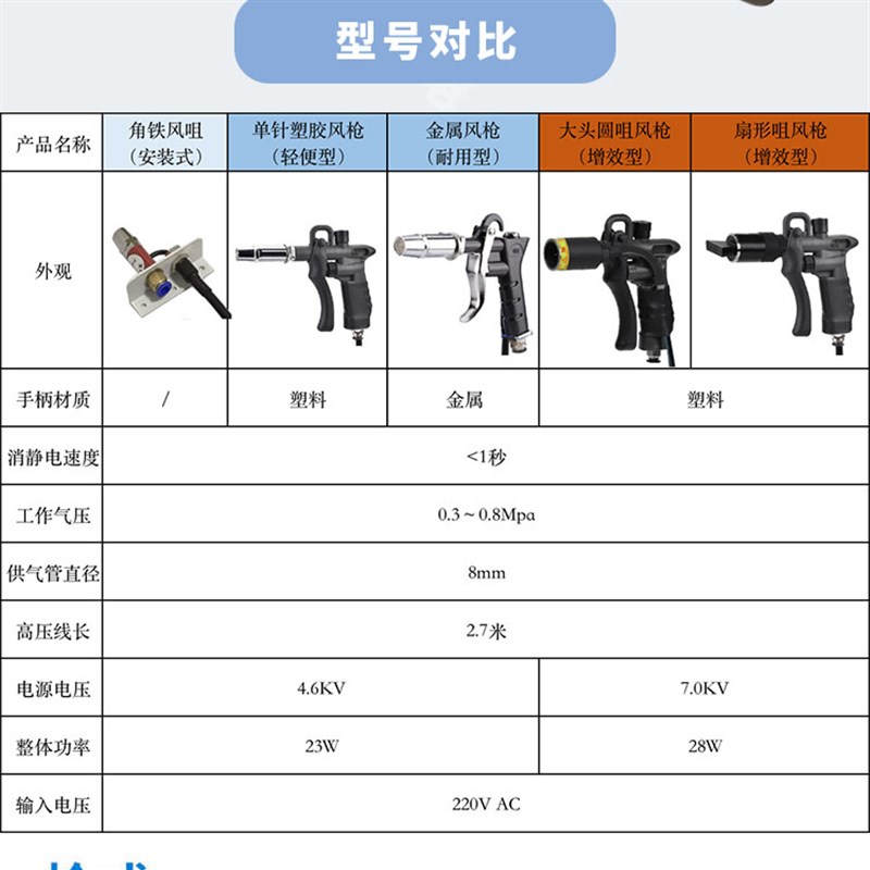 ST-302D除静电离子风枪防静电消除器调气气嘴吹除尘风嘴双针风蛇