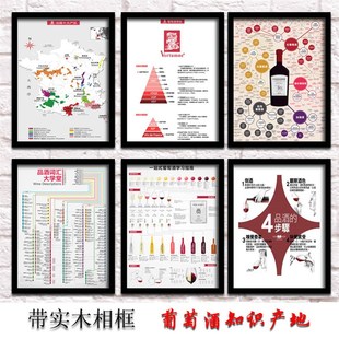 葡萄酒海报红酒吧酒庄知识专业酒窖装饰画法国产区分布.图有框挂