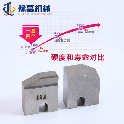 钢筋滚丝机剥肋刀套丝机刀片刀板直螺纹车丝机刀口配件豫嘉机械