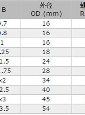 Ruland 一件夹紧 轴环 螺纹固定环 轴套 MTCL-24-3-F 现货