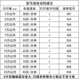 柯美e激光扫描复印机一体机彩色黑白打印机大型办公专用