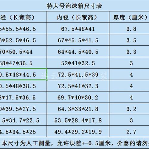 斤斤斤斤特大号泡沫箱保温箱快递打包冷链运输个