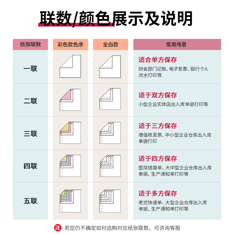 天章针式打印机专用纸三联二等分二联四联五联送货单电脑打印纸