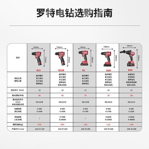 ROTAKE罗特16V无刷起子电钻D11多功能家用手电钻锂电池手电动工具
