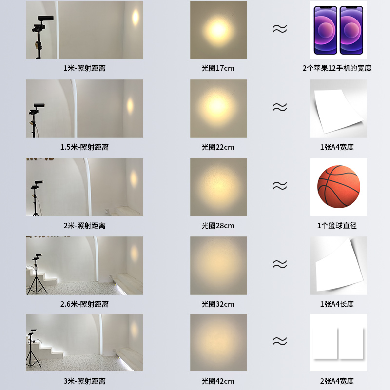 一束聚光射灯小角度光束角5度茶餐桌清吧氛围酒吧美术馆led轨道灯