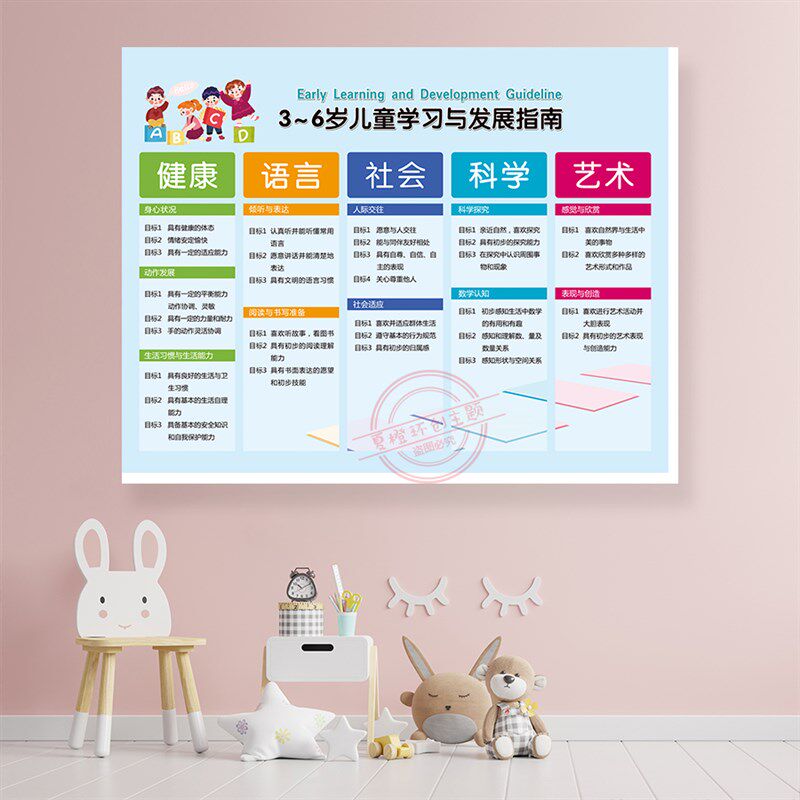 幼儿岁儿童学习与发展指南立体壁宣传栏语言社会科艺术装饰