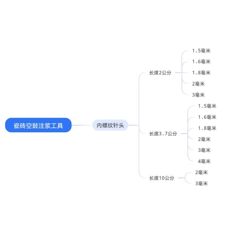 微孔注浆针头微创注浆再造防水层丙烯酸盐水固化注浆点胶针头针筒