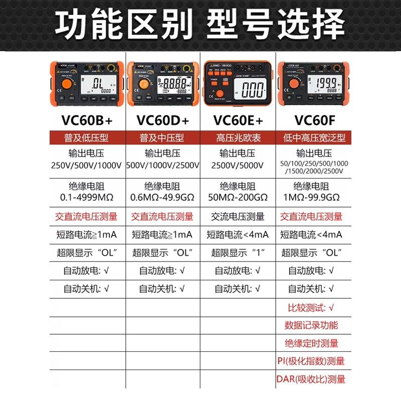胜利绝缘电阻测试仪数字兆欧表VC60B+电子电工500V高压摇表1000V
