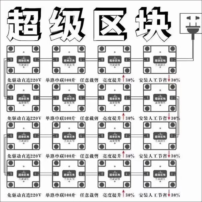 防雨高压 区块链 LED灯 软膜天花吊顶广告灯箱220V电压方块模组灯