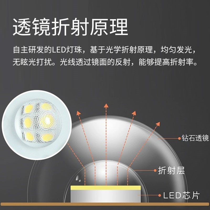 亚明led户外照明灯探照灯工地车间强光超亮小院室外防水投光射灯