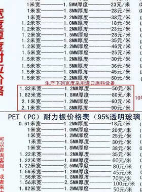 2.米宽.2光板采光板 耐力板透明板 遮板雨棚板P耐力板