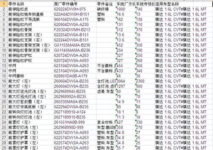 日产尼桑骐达原厂零配件备件oe号保险公司定损理赔4S店网点价格表