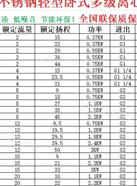 杭州南方泵CHL15轻型卧式多级不锈钢离心泵热水循环高压泵