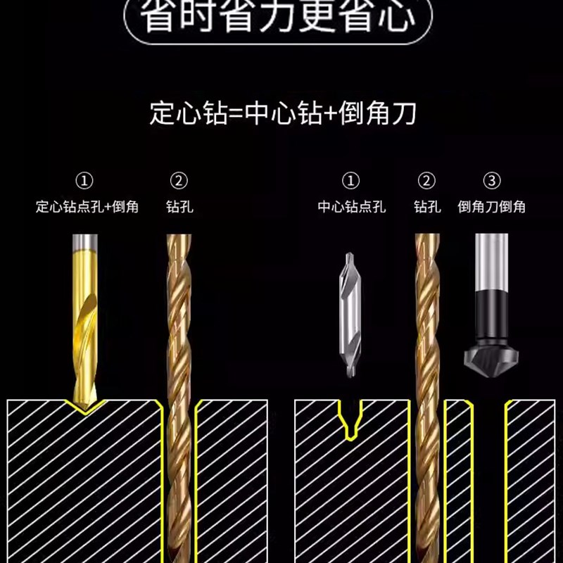 新款中心钻头定心钻90度定位打孔倒角刀开孔器高硬度不锈钢打点孔